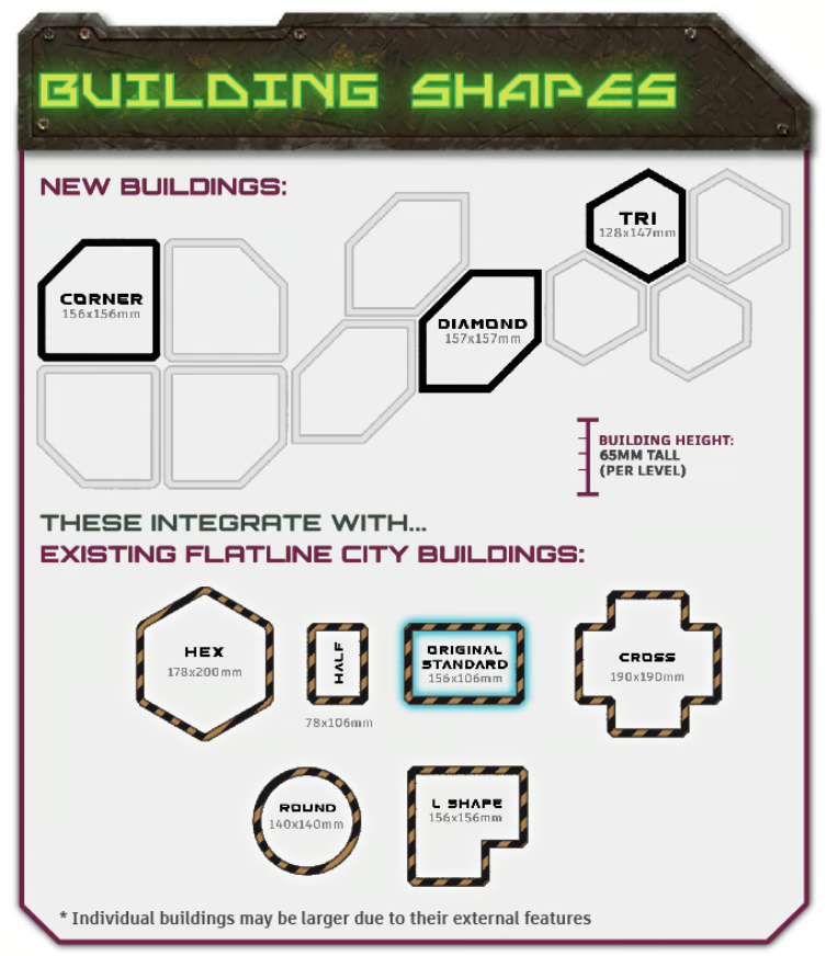 Flatline City: Third Wave - Battle Damaged Buildings